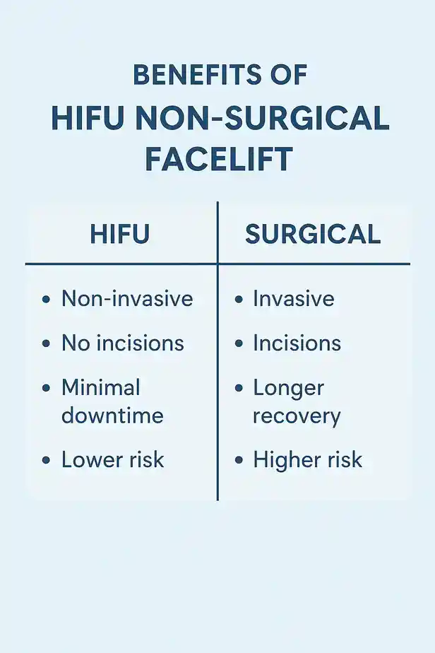benefits of HIFU Coatbridgecompared to surgery.