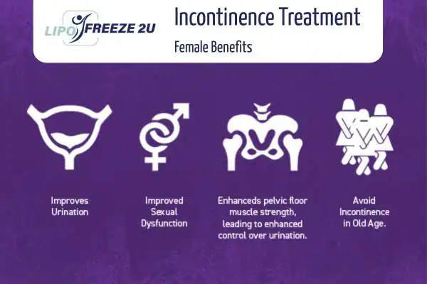 What Is Urinary Incontinence and Why Does It Happen Coatbridge?