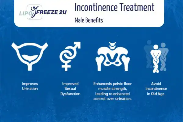 Erectile dysfunction treatment Coatbridge benefits