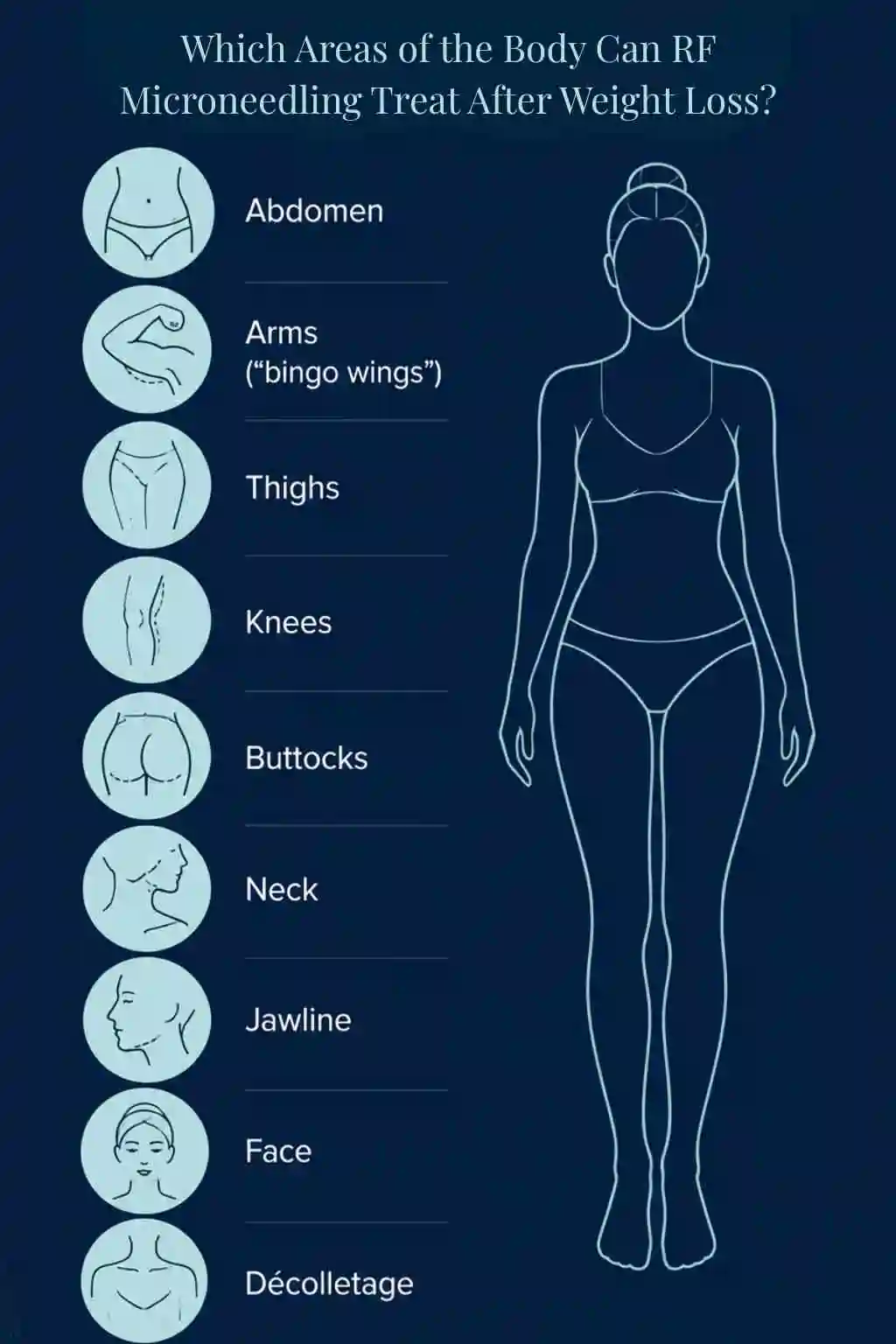 Which Areas of the Body Can RF Microneedling Treat After Weight Loss Coatbridge?